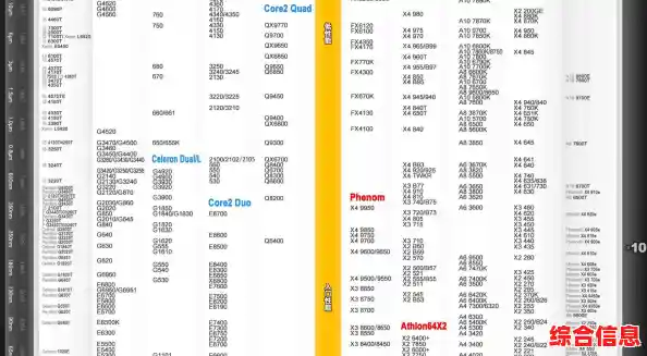 最新一期CPU天梯图五月出炉，全面解析各型号处理器性能定位