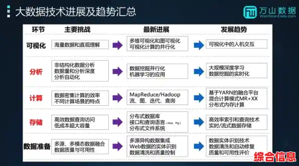 闪迪以创新存储科技，开启数据存储新纪元的革命性步伐