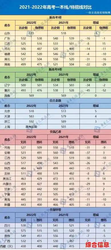 最新显卡排行榜发布：2022年台式显卡天梯图，一图看懂性能王者！