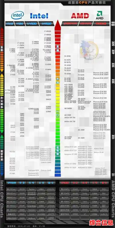 寻找最可靠的CPU显卡性能排行：权威天梯图评测指南