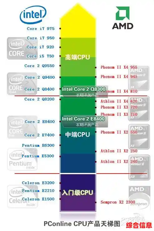 寻找最可靠的CPU显卡性能排行：权威天梯图评测指南