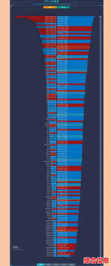笔记本处理器天梯图：最新性能排名与选购指南全解析