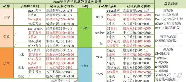 手机最新价格汇总与热门机型购买指南全收录