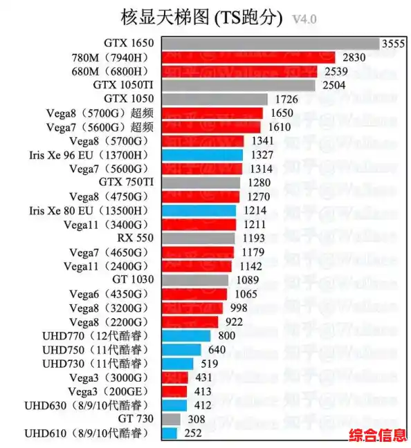 深度分析GT720显卡性能表现及天梯图排名趋势