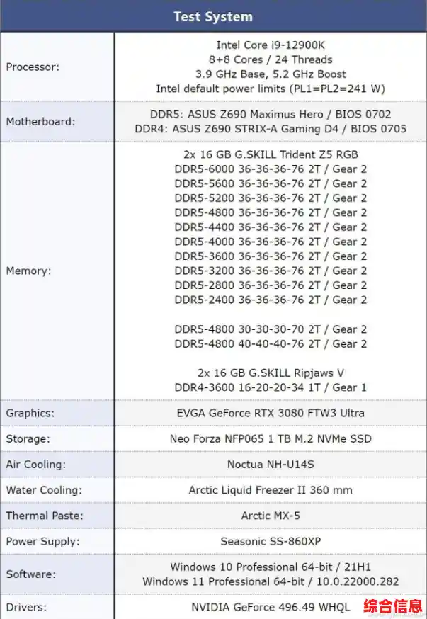 掌握芝奇内存天梯图秘诀：高效选购内存条，彻底释放你的电脑潜能！