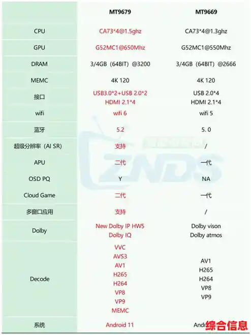 CPU功耗排行榜2021版:天梯图详细对比,助你挑选高效能处理器 CPU功耗排行榜2021版:天梯图详细对比,助你挑选高效能处理器