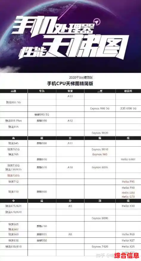 CPU功耗排行榜2021版:天梯图详细对比,助你挑选高效能处理器 CPU功耗排行榜2021版:天梯图详细对比,助你挑选高效能处理器