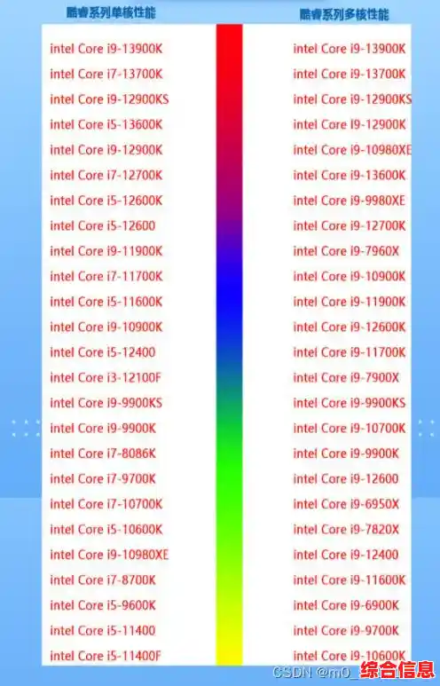 CPU功耗排行榜2021版:天梯图详细对比,助你挑选高效能处理器 CPU功耗排行榜2021版:天梯图详细对比,助你挑选高效能处理器