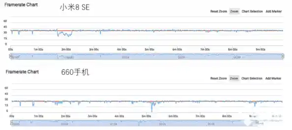 小米8SE实用问题排查与使用技巧指南