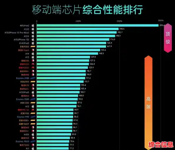 最新一代775针CPU天梯指南：深度剖析性能等级，快速锁定高性价比配置