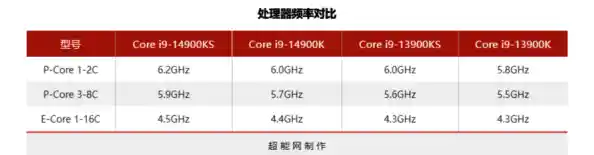 探秘CPU天梯图13900:性能巅峰如何重新定义计算体验? 探秘CPU天梯图13900:性能巅峰如何重新定义计算体验?