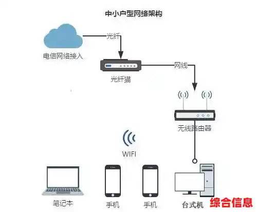 理解网络架构关键:交换机对比路由器的主要区别 理解网络架构关键:交换机对比路由器的主要区别