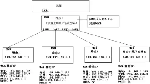 理解网络架构关键:交换机对比路由器的主要区别 理解网络架构关键:交换机对比路由器的主要区别