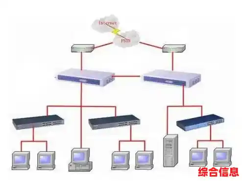 理解网络架构关键:交换机对比路由器的主要区别 理解网络架构关键:交换机对比路由器的主要区别