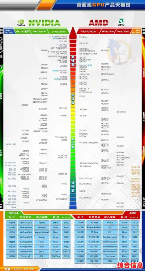 2015年度显卡性能天梯图：全方位解析主流与高端显卡表现