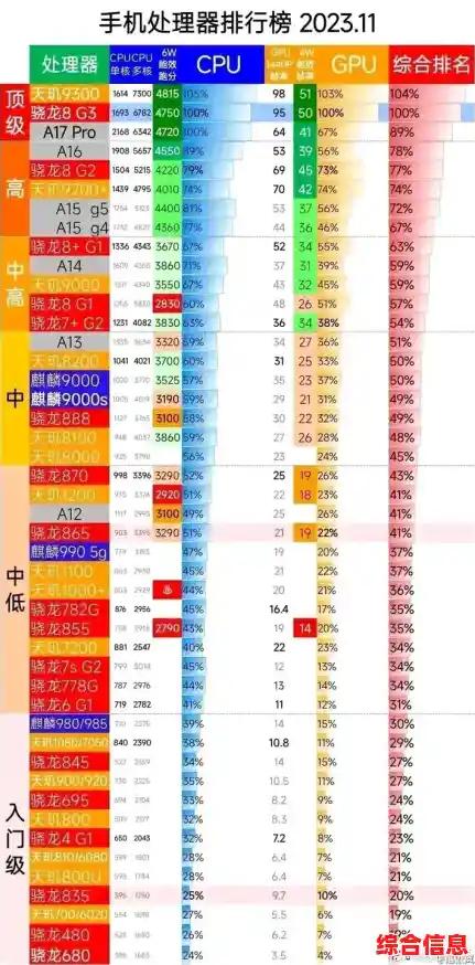 探秘苹果A13芯片天梯排名：全方位性能与创新亮点剖析