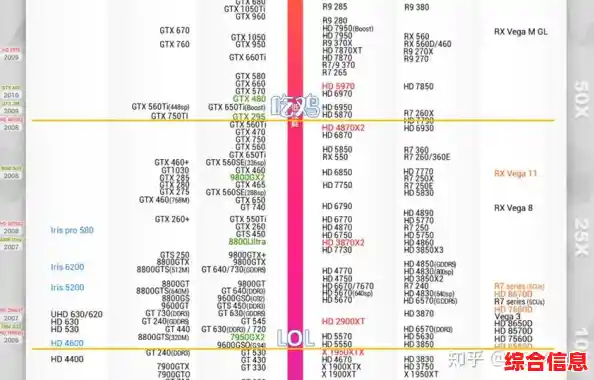 显卡性能巅峰对决:秋刀鱼半藏天梯图揭示顶级显卡排名 显卡性能巅峰对决:秋刀鱼半藏天梯图揭示顶级显卡排名
