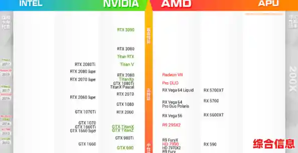 显卡性能巅峰对决:秋刀鱼半藏天梯图揭示顶级显卡排名 显卡性能巅峰对决:秋刀鱼半藏天梯图揭示顶级显卡排名