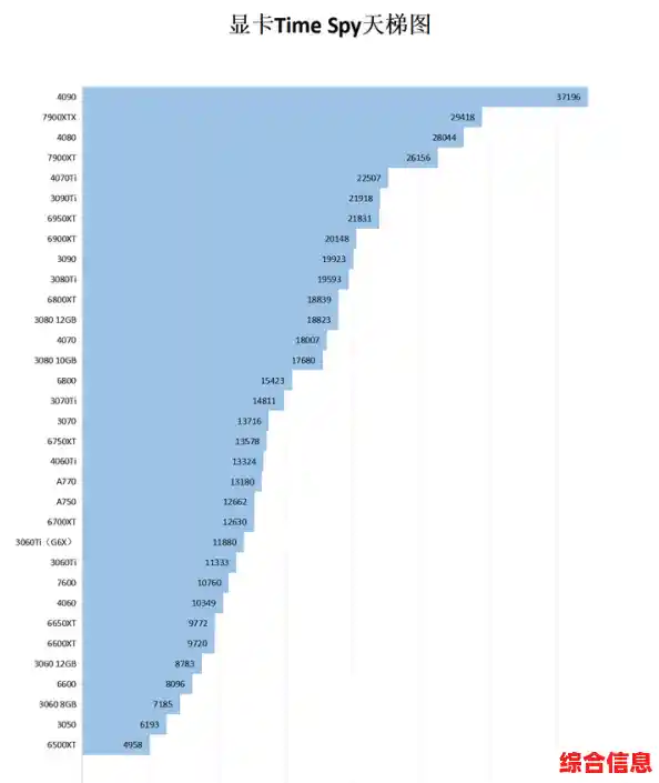 显卡性能巅峰对决:秋刀鱼半藏天梯图揭示顶级显卡排名 显卡性能巅峰对决:秋刀鱼半藏天梯图揭示顶级显卡排名