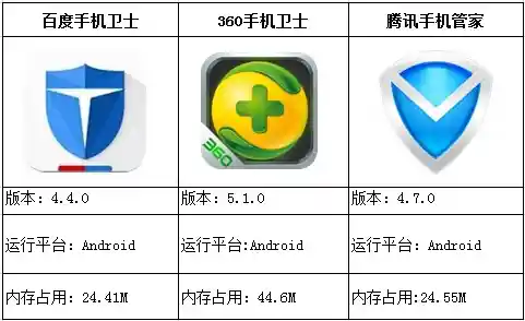 手机卫士:全方位守护您的移动设备安全与隐私 手机卫士:全方位守护您的移动设备安全与隐私