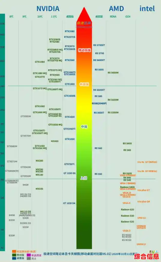 深入知乎CPU天梯图:探究性能层级与硬件选择的科学依据 深入知乎CPU天梯图:探究性能层级与硬件选择的科学依据