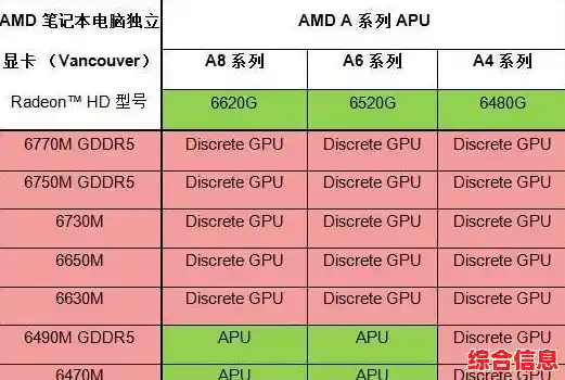 2021年最新笔记本GPU天梯图：高性能显卡推荐，游戏体验全面升级！