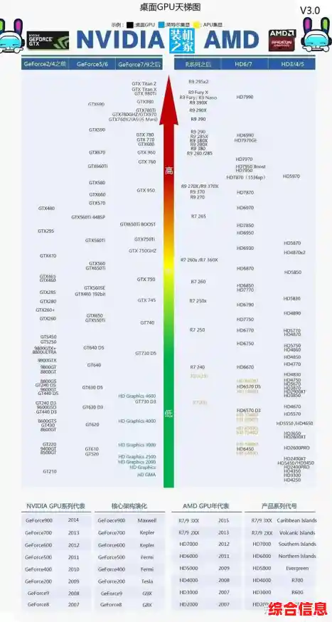 高清显卡性能天梯图:从入门到主流,一目了然的硬件选择指南 高清显卡性能天梯图:从入门到主流,一目了然的硬件选择指南