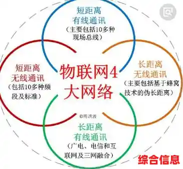 物联网是什么?全面解析这一技术革命的核心概念与应用前景 物联网是什么?全面解析这一技术革命的核心概念与应用前景