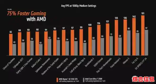 突破性能极限！AMD全新处理器以惊人速度重塑计算体验