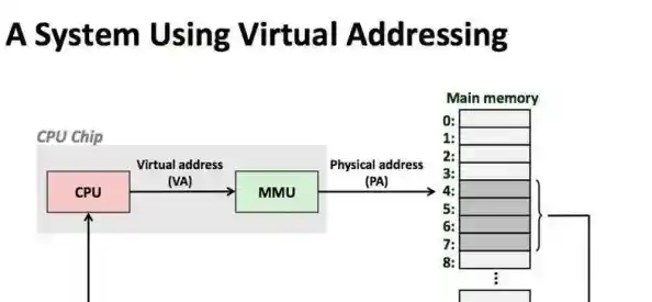 优化计算机性能：深入理解虚拟内存配置的实用指南