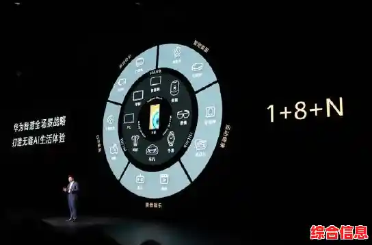 探索华为智能生态：打造无缝互联的智慧家居新时代