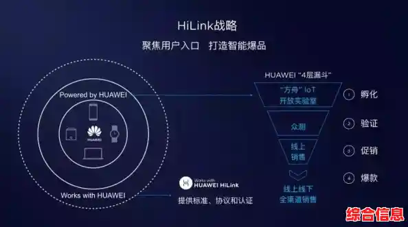 探索华为智能生态：打造无缝互联的智慧家居新时代