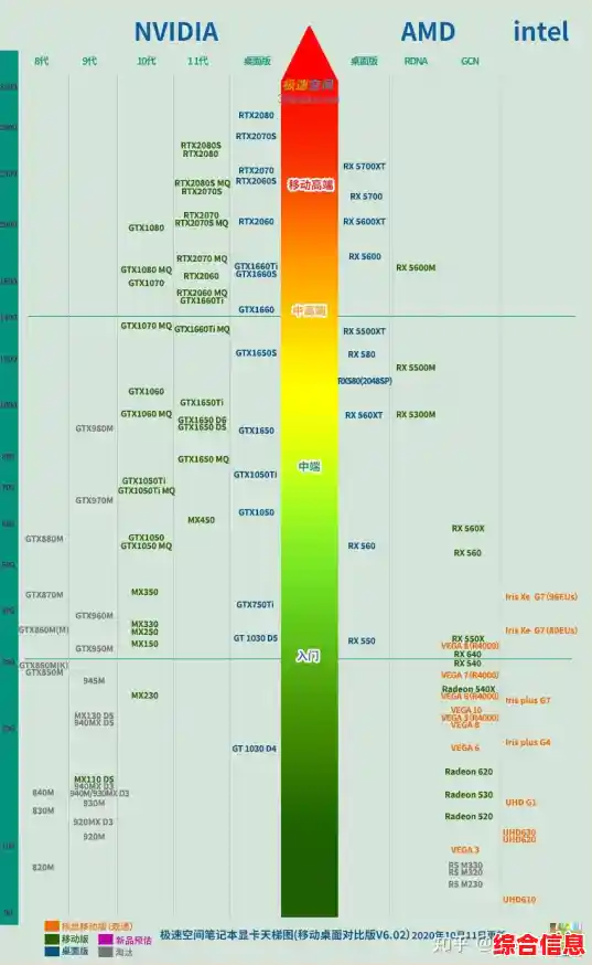 探索GTX850M显卡天梯排名:强劲性能助力畅玩主流游戏 探索GTX850M显卡天梯排名:强劲性能助力畅玩主流游戏