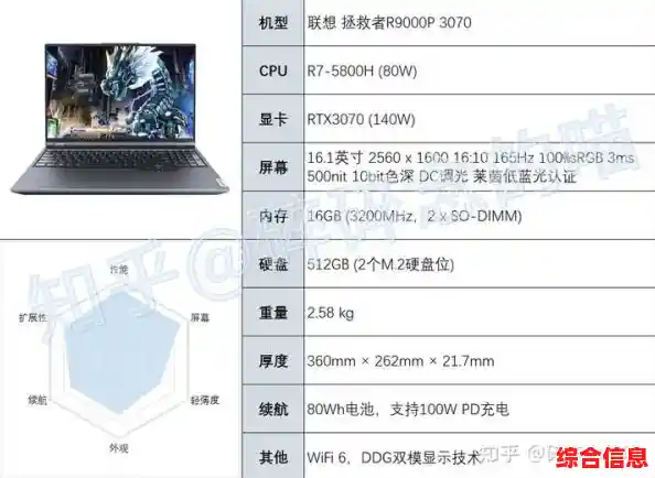 挑选最适合你的笔记本电脑：高性价比推荐指南