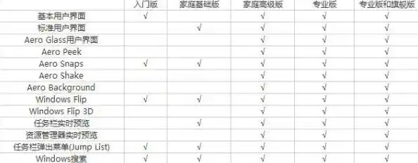 Windows 11与Windows 7：新旧系统功能特性与用户体验全面对比解析