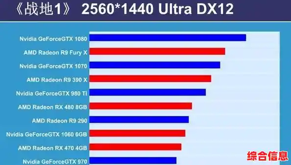 电脑显卡查看全攻略:从基础识别到性能评估方法 电脑显卡查看全攻略:从基础识别到性能评估方法