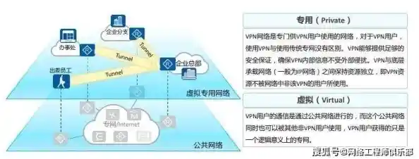 解密VPN：全面解析虚拟专用网络的工作原理与日常使用场景