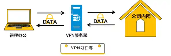 解密VPN：全面解析虚拟专用网络的工作原理与日常使用场景