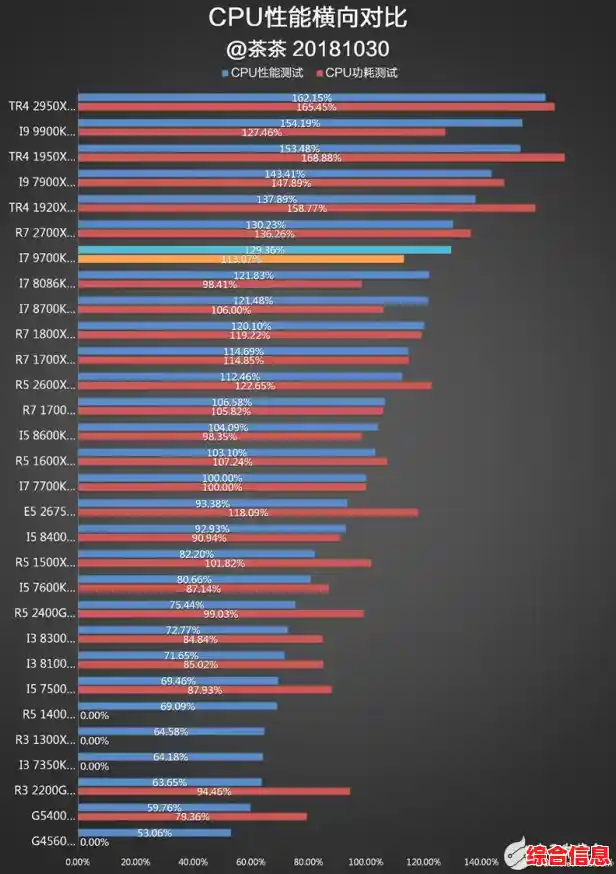 秋刀鱼半藏详析CPU天梯图:硬件性能对比与升级策略全指南 秋刀鱼半藏详析CPU天梯图:硬件性能对比与升级策略全指南
