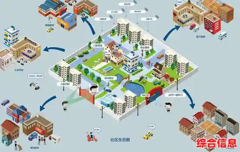 云计算概念解析:技术核心与未来发展趋势探析 云计算概念解析:技术核心与未来发展趋势探析