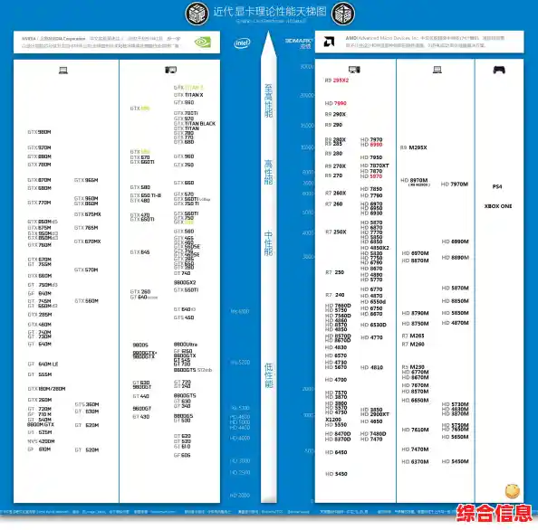 GC700 GPU天梯图发布:全方位解析新一代显卡性能表现 GC700 GPU天梯图发布:全方位解析新一代显卡性能表现