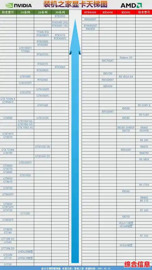 全面解读2019显卡天梯图:从入门到高端的最佳选购指南 全面解读2019显卡天梯图:从入门到高端的最佳选购指南