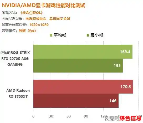 A卡与N卡:深度剖析两大显卡性能差异与选择指南 A卡与N卡:深度剖析两大显卡性能差异与选择指南