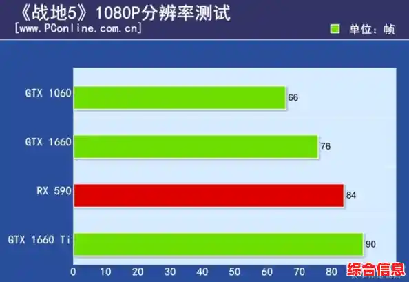 A卡与N卡:深度剖析两大显卡性能差异与选择指南 A卡与N卡:深度剖析两大显卡性能差异与选择指南