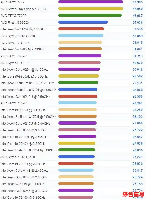 手机CPU性能排行榜单：天梯图助你轻松选芯