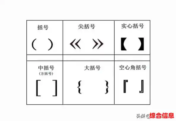 中括号的正确使用方法与常见输入技巧解析 中括号的正确使用方法与常见输入技巧解析