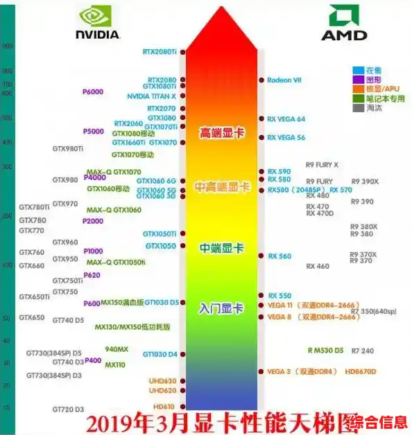 全面解析2060显卡天梯图：性能对比与选购指南一应俱全