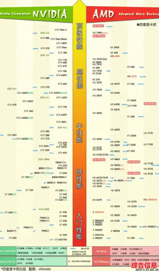 全面解析2060显卡天梯图：性能对比与选购指南一应俱全