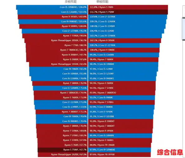 深入解析AMDR3CPU天梯图：从基础到精通的全面指南