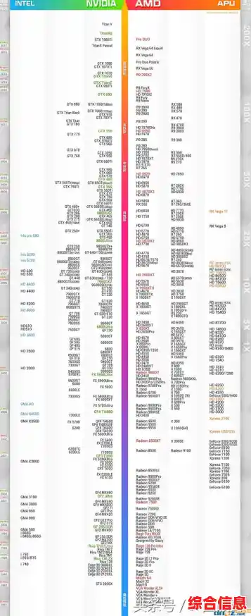 深入解析AMDR3CPU天梯图：从基础到精通的全面指南